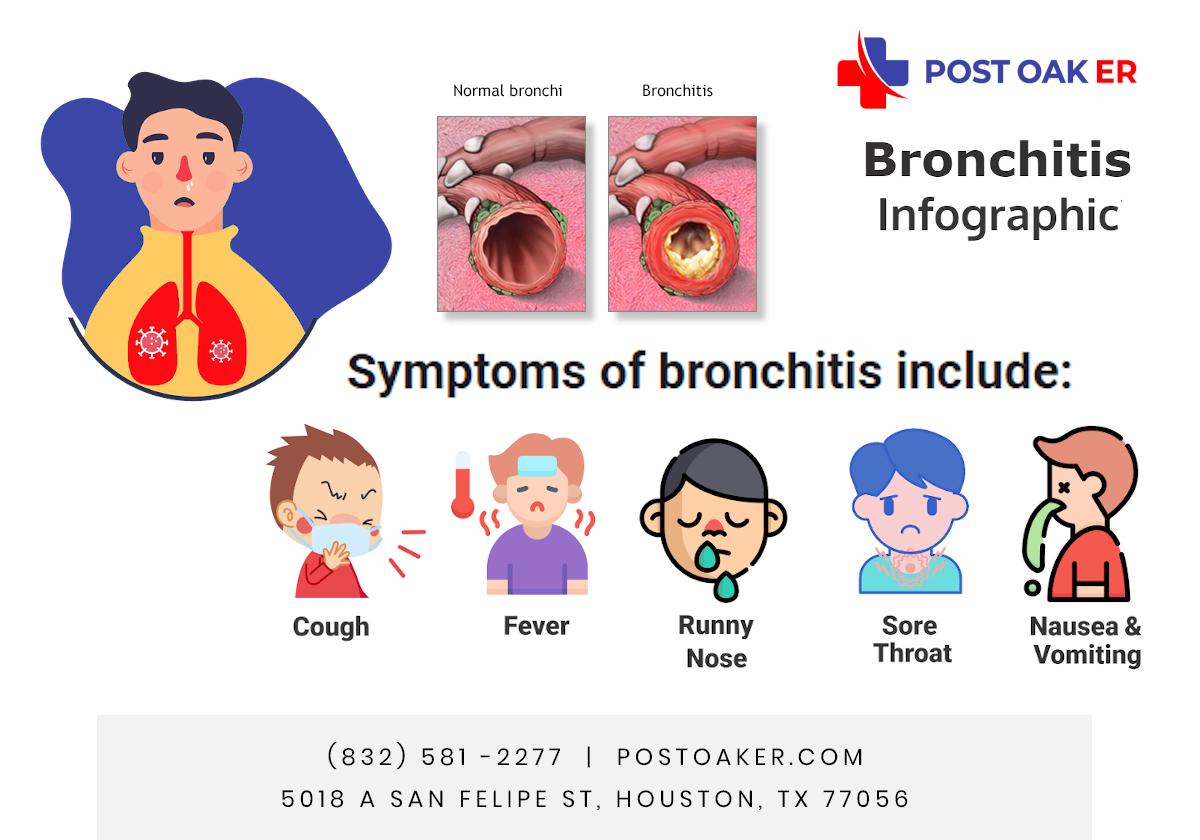 bronchitis causes