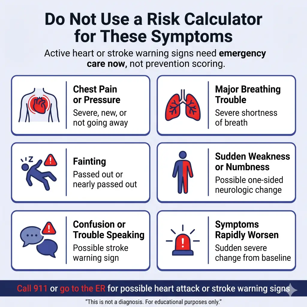 ASCVD Risk Calculator: What Your Score Means, What Affects It, and When Symptoms Need Urgent Care 2 Infographic titled “Do Not Use a Risk Calculator for These Symptoms,” warning that active heart or stroke warning signs need emergency care now, not prevention scoring. It lists urgent symptoms including chest pain or pressure, major breathing trouble, fainting, sudden weakness or numbness, confusion or trouble speaking, and symptoms that rapidly worsen. A bottom banner says to call 911 or go to the ER for possible heart attack or stroke warning signs.