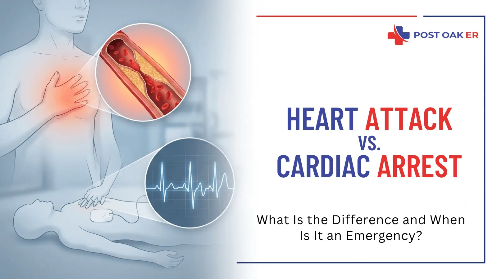 Medical graphic comparing heart attack vs. cardiac arrest, showing chest pain, blocked artery illustration, CPR/defibrillator scene, and ECG rhythm with Post Oak ER branding.