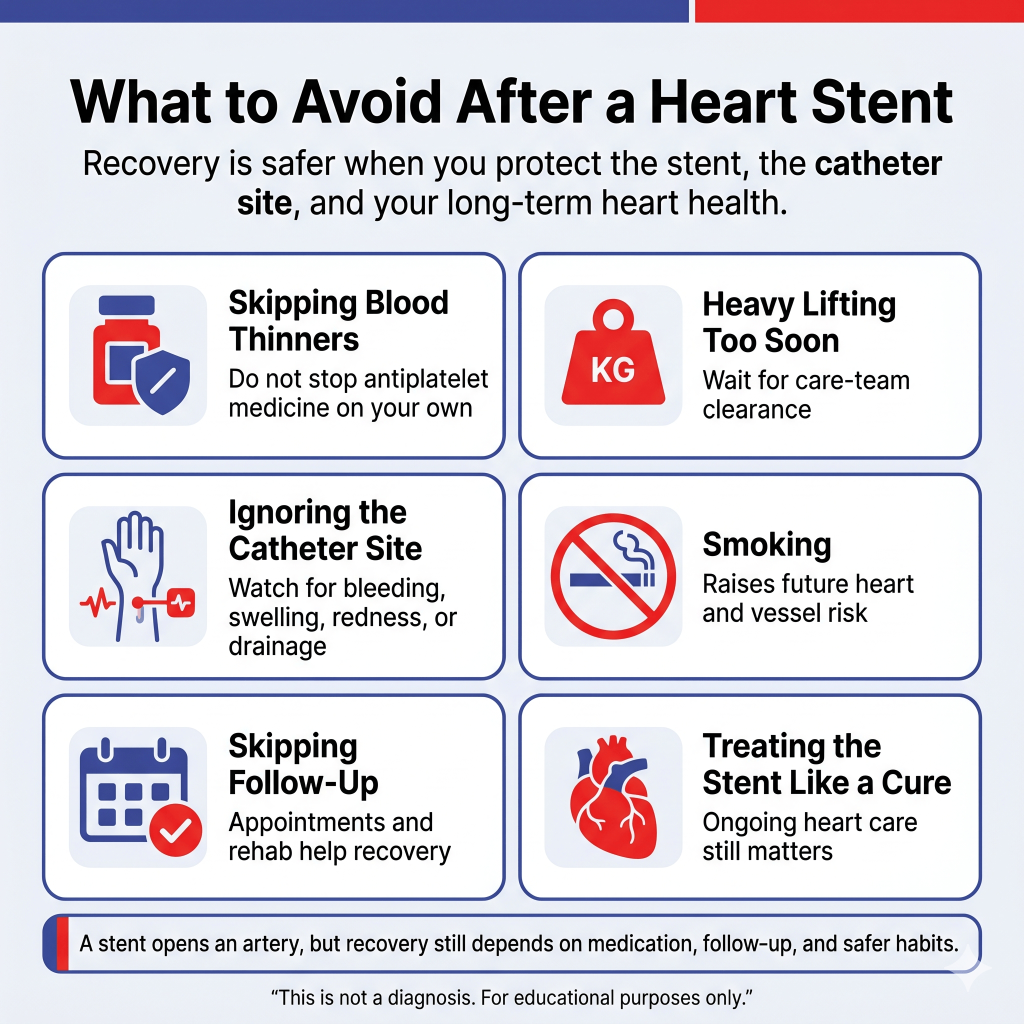 What to Avoid After a Heart Stent: Recovery Mistakes, Medication Warnings, and When to Get Help 1 Infographic titled “What to Avoid After a Heart Stent,” explaining that recovery is safer when protecting the stent, catheter site, and long-term heart health. It lists things to avoid, including skipping blood thinners, heavy lifting too soon, ignoring catheter site symptoms, smoking, skipping follow-up appointments, and treating the stent like a cure. A note says recovery still depends on medication, follow-up, and safer habits.