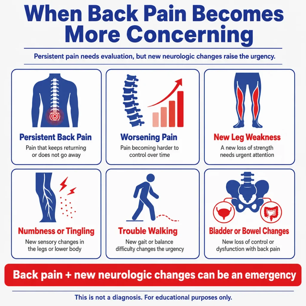 Advanced prostate cancer warning signs infographic showing persistent or worsening back pain, leg weakness, numbness or tingling, trouble walking, and bladder or bowel changes.