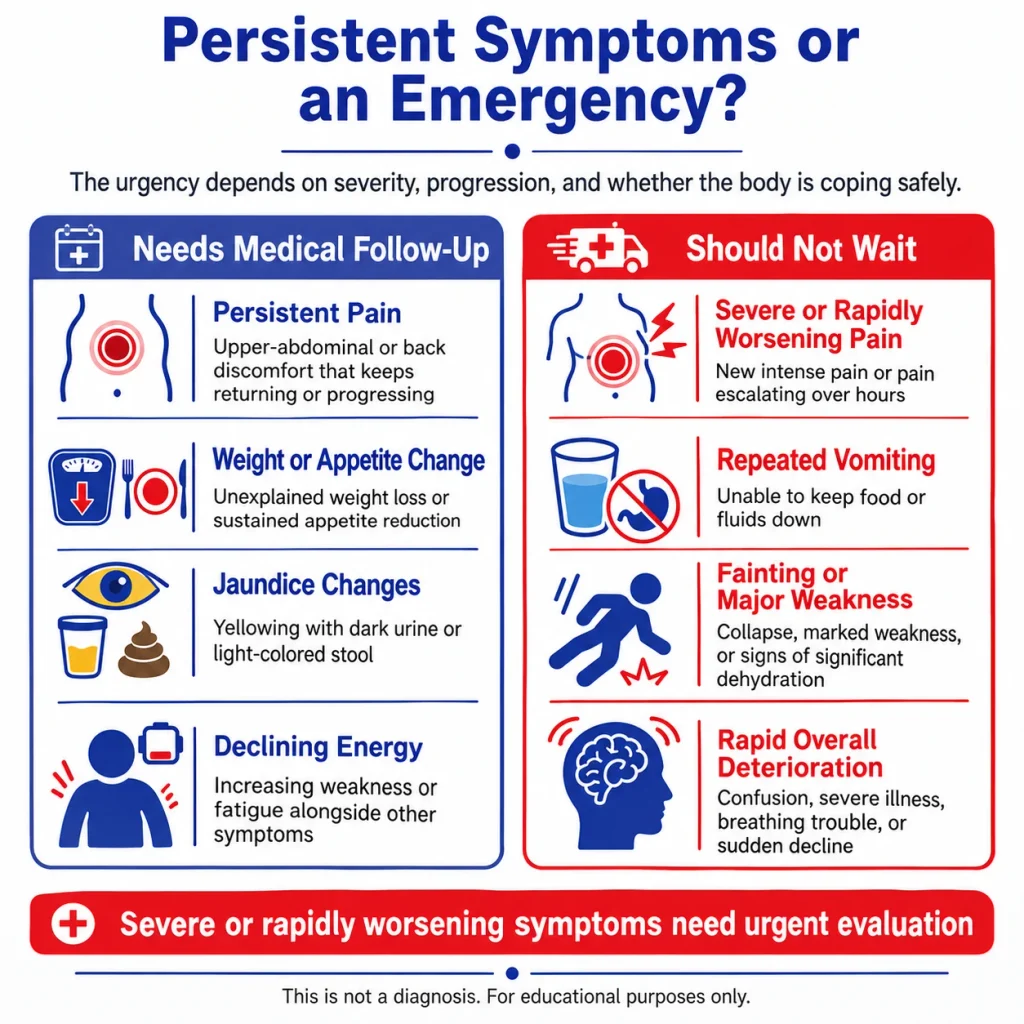 Pancreatic cancer warning signs infographic comparing persistent symptoms with emergency signs such as severe worsening pain, repeated vomiting, fainting, major weakness, and rapid deterioration.