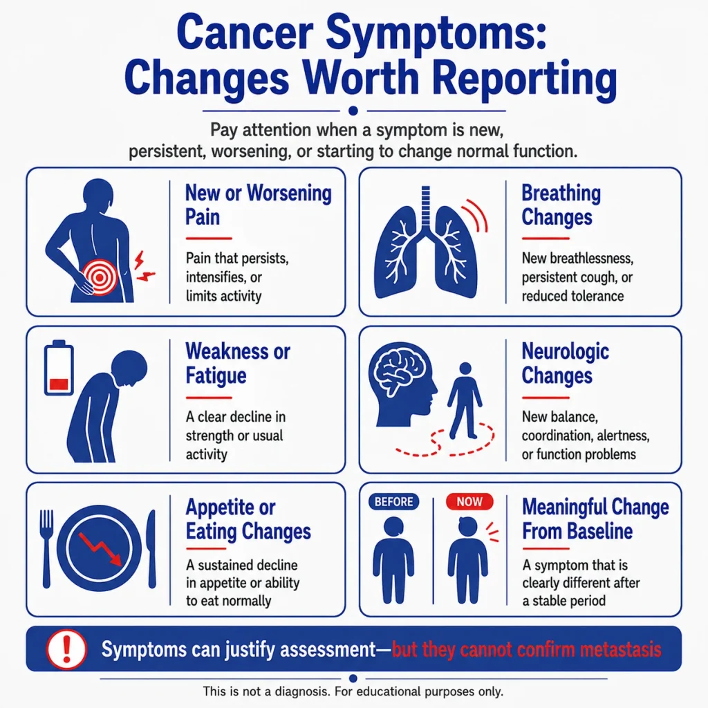 Signs cancer may have spread infographic showing new or worsening pain, breathing changes, weakness, neurologic symptoms, appetite changes, and changes from baseline.