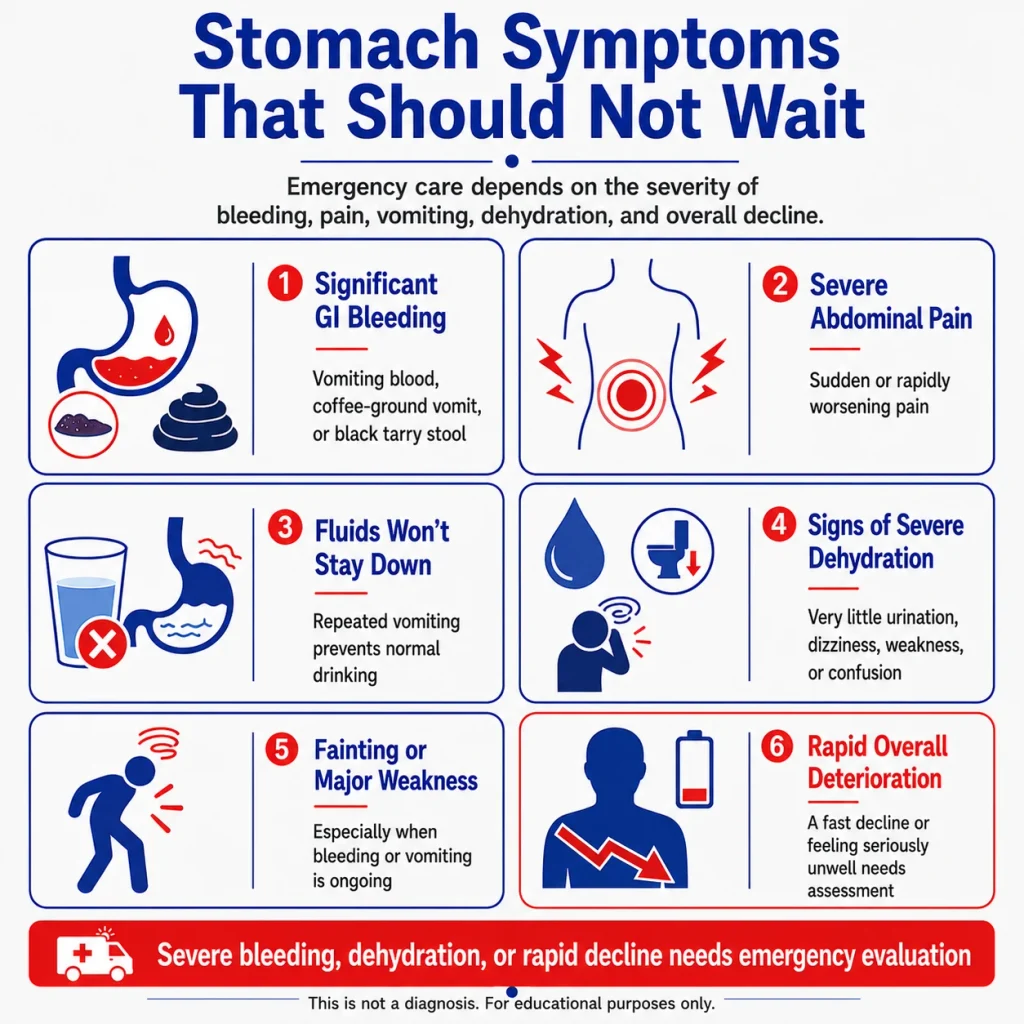 Stomach cancer emergency warning signs infographic showing GI bleeding, severe abdominal pain, repeated vomiting, dehydration, fainting, weakness, and rapid deterioration.