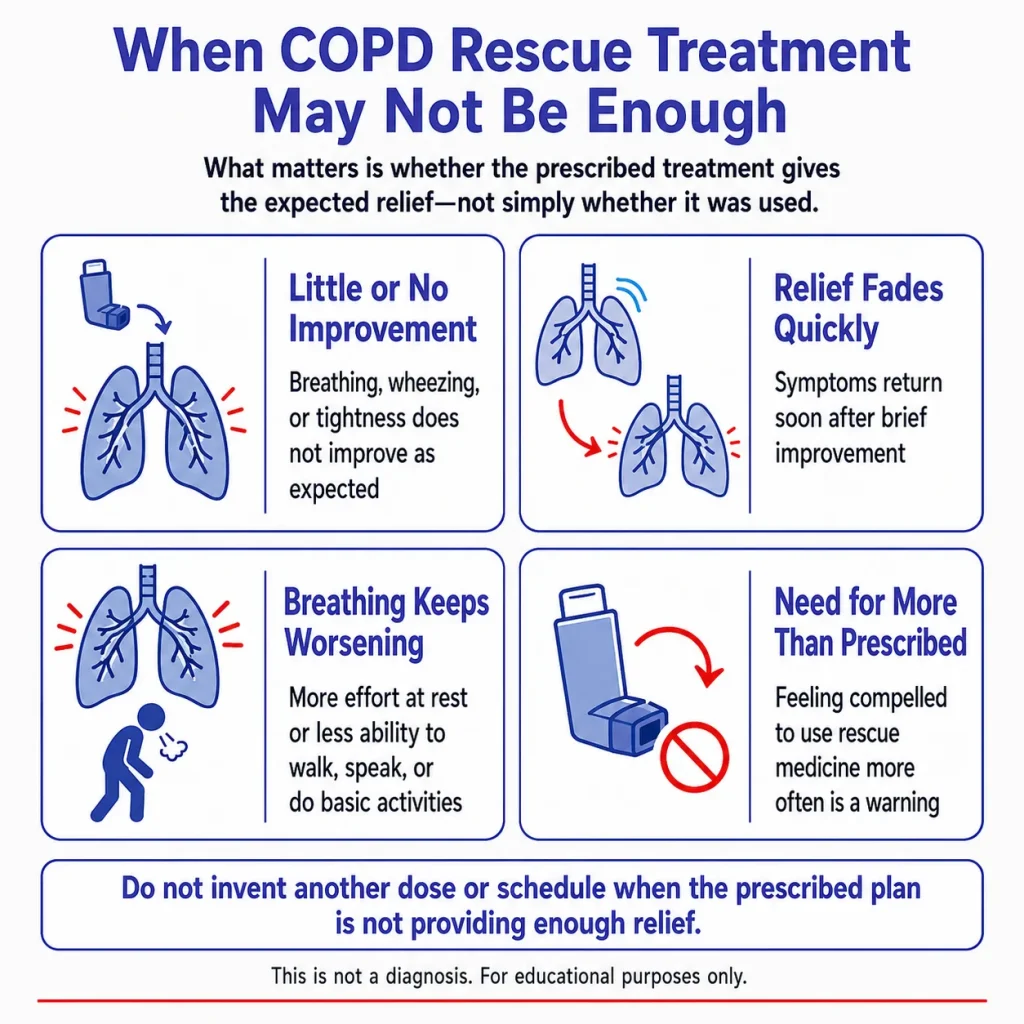 Infographic showing when a COPD rescue inhaler or nebulizer may not be enough, including little improvement, short-lived relief, worsening breathing, and needing rescue medicine more often than prescribed.